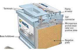 Proces produkcji i montażu akumulatorów VARTA